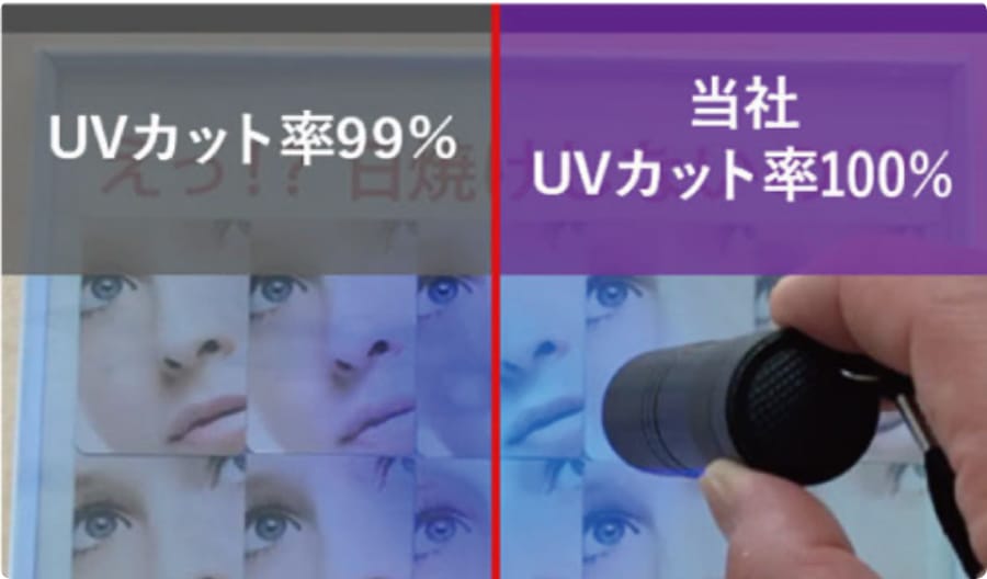 1%のUV(紫外線)を甘く見てはいけません!