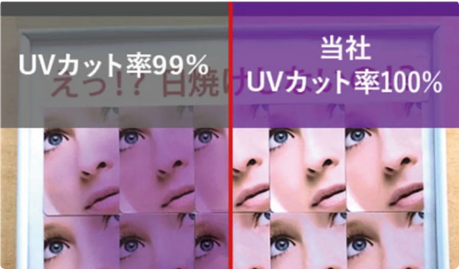 1%のUV(紫外線)を甘く見てはいけません!